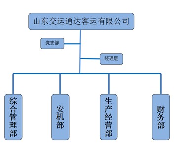 cb9196bbdd88c46060339686b4ea5ea7.jpg 山東交運(yùn)通達(dá)客運(yùn)有限公司.jpg