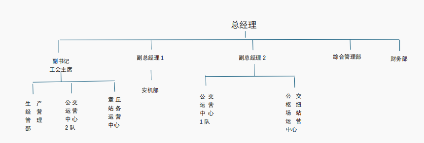 好運(yùn)巴士2.png