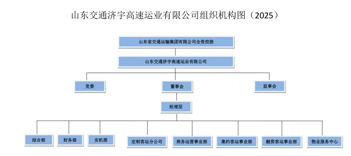濟宇高速1.png