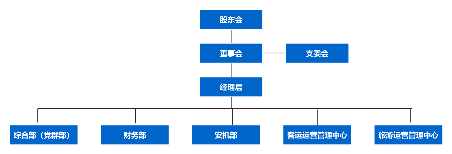 交運旅游.png